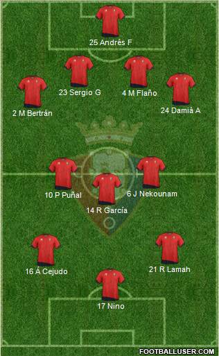 C. At. Osasuna Formation 2012