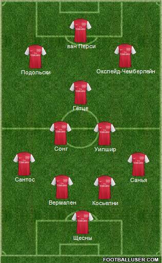 Arsenal Formation 2012