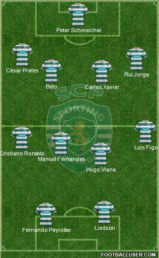 Sporting Clube de Portugal - SAD Formation 2012