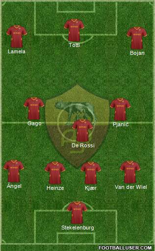AS Roma Formation 2012