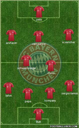 FC Bayern München Formation 2012