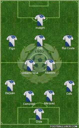 Finland Formation 2012