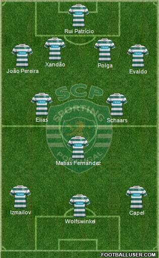 Sporting Clube de Portugal - SAD Formation 2012