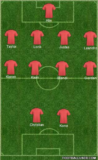 Fifa Team Formation 2012