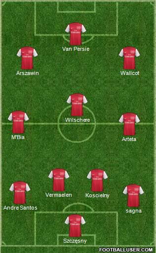 Arsenal Formation 2012
