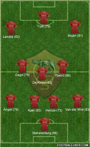 AS Roma Formation 2012