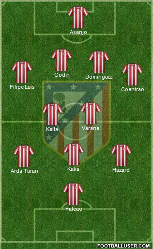 C. Atlético Madrid S.A.D. Formation 2012