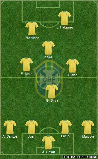 Brazil Formation 2012
