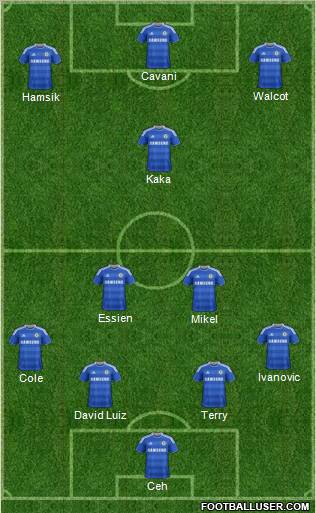 Chelsea Formation 2012