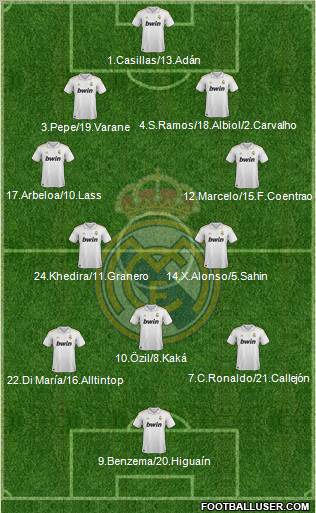 Real Madrid C.F. Formation 2012