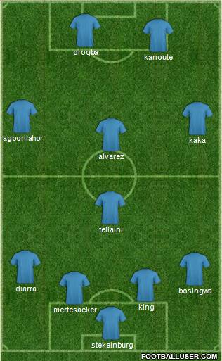 Champions League Team Formation 2012