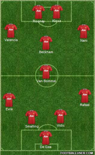 Manchester United Formation 2012