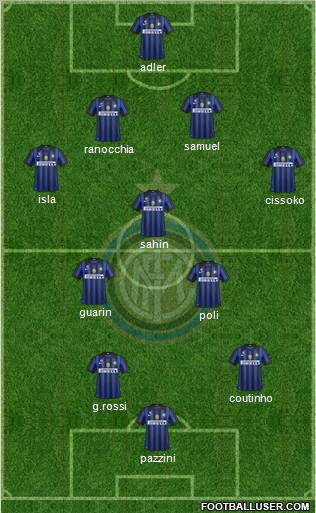 F.C. Internazionale Formation 2012