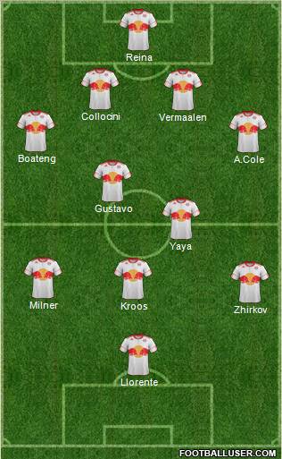 New York Red Bulls Formation 2012