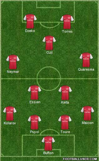 Arsenal Formation 2012
