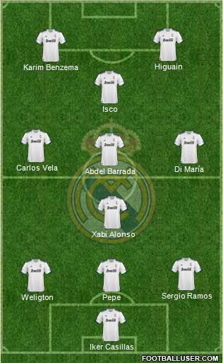 R. Madrid Castilla Formation 2012