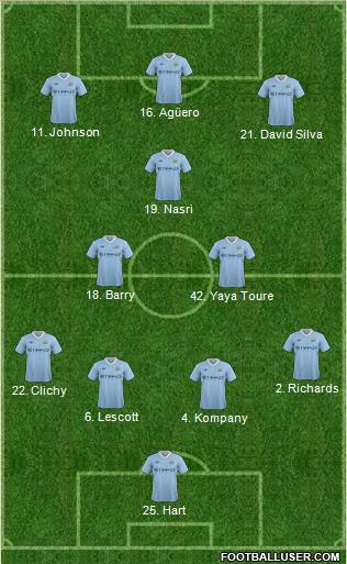 Manchester City Formation 2012