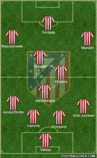 C. Atlético Madrid S.A.D. Formation 2012