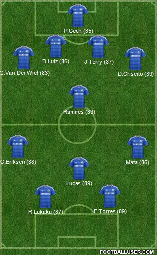 Chelsea Formation 2012