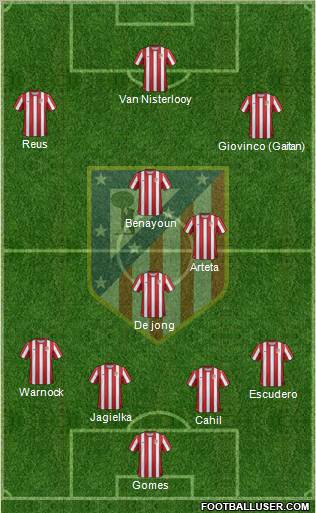 C. Atlético Madrid S.A.D. Formation 2012