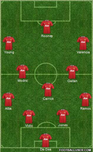 Manchester United Formation 2012