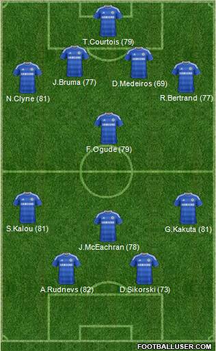 Chelsea Formation 2012