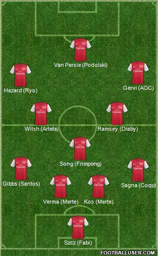 Arsenal Formation 2012