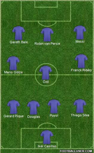 Champions League Team Formation 2012