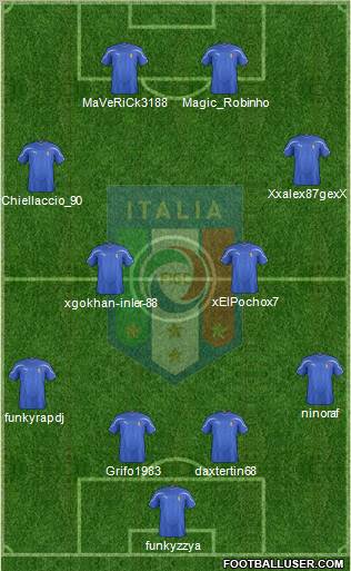 Italy Formation 2012