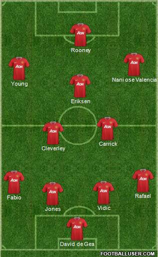 Manchester United Formation 2012
