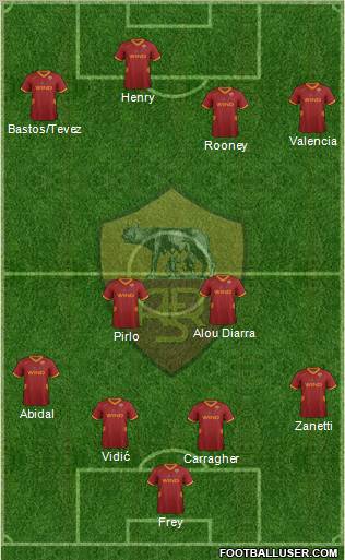 AS Roma Formation 2012