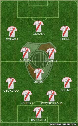 River Plate Formation 2012