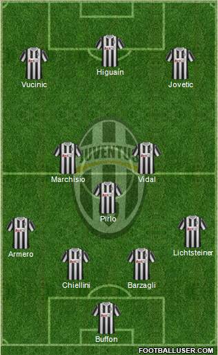 Juventus Formation 2012