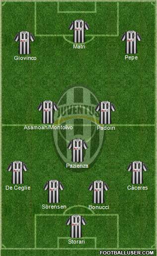 Juventus Formation 2012