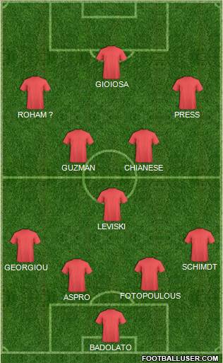 Fifa Team Formation 2012