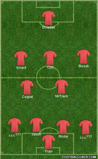 Champions League Team Formation 2012