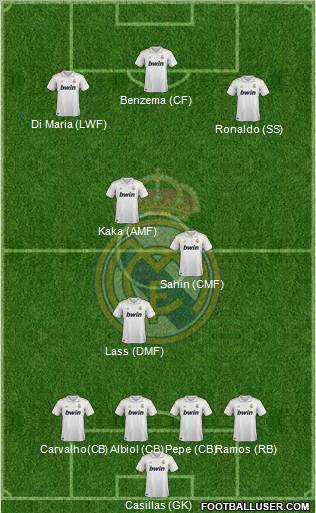 Real Madrid C.F. Formation 2012