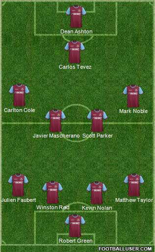 West Ham United Formation 2012