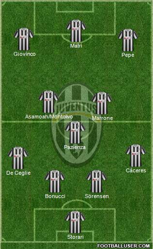 Juventus Formation 2012