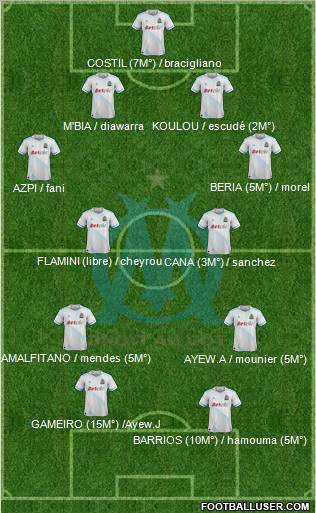 Olympique de Marseille Formation 2012