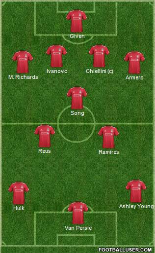 Liverpool Formation 2012