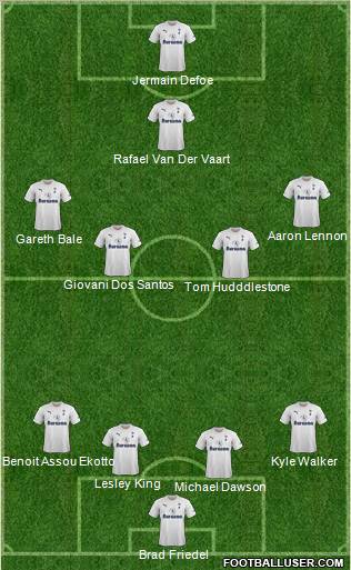Tottenham Hotspur Formation 2012