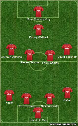 Manchester United Formation 2012