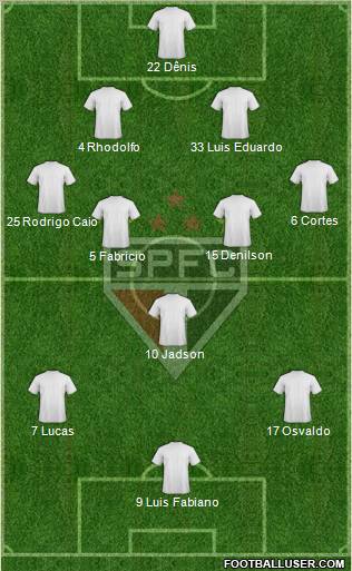 São Paulo FC Formation 2012