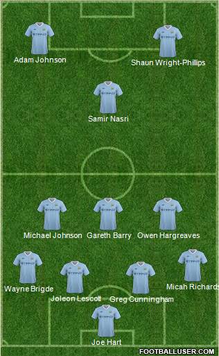 Manchester City Formation 2012