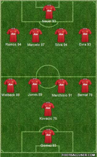 Manchester United Formation 2012