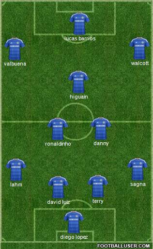 Chelsea Formation 2012