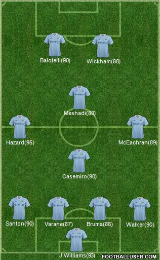 Manchester City Formation 2012