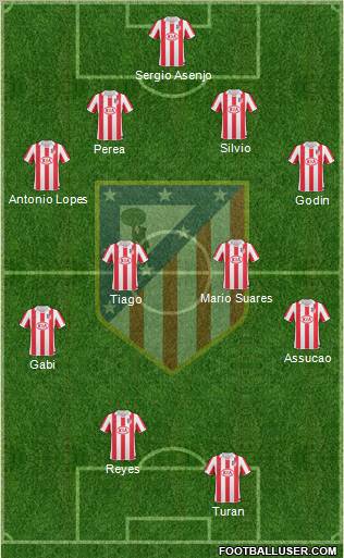 Atlético Madrid B Formation 2012