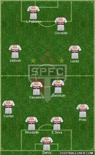São Paulo FC Formation 2012